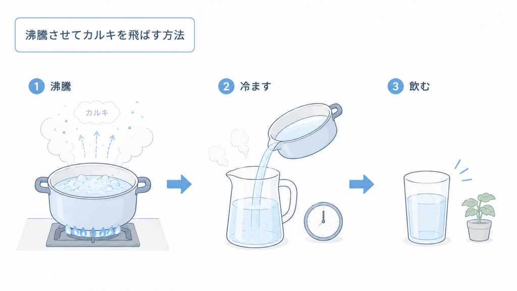 沸騰によるカルキ飛ばし